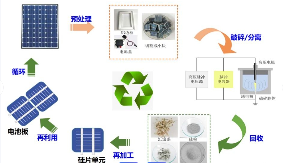 Jiangxi Mingxin Solves PV Decommissioning Challenges: Closed-Loop Recycling Technology Enables High-Value Utilization of All Materials